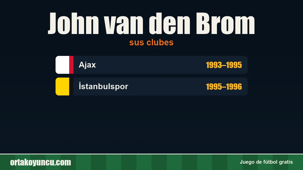 John van den Brom: clubes y años