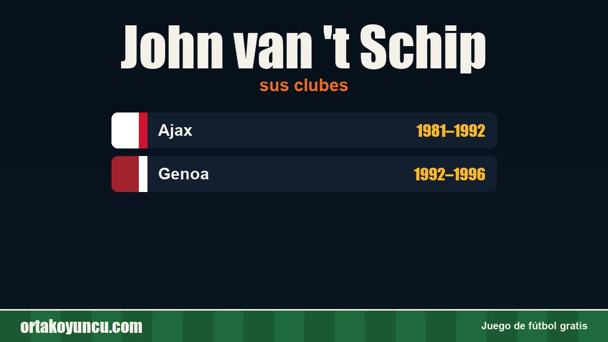 John van 't Schip: clubes y años