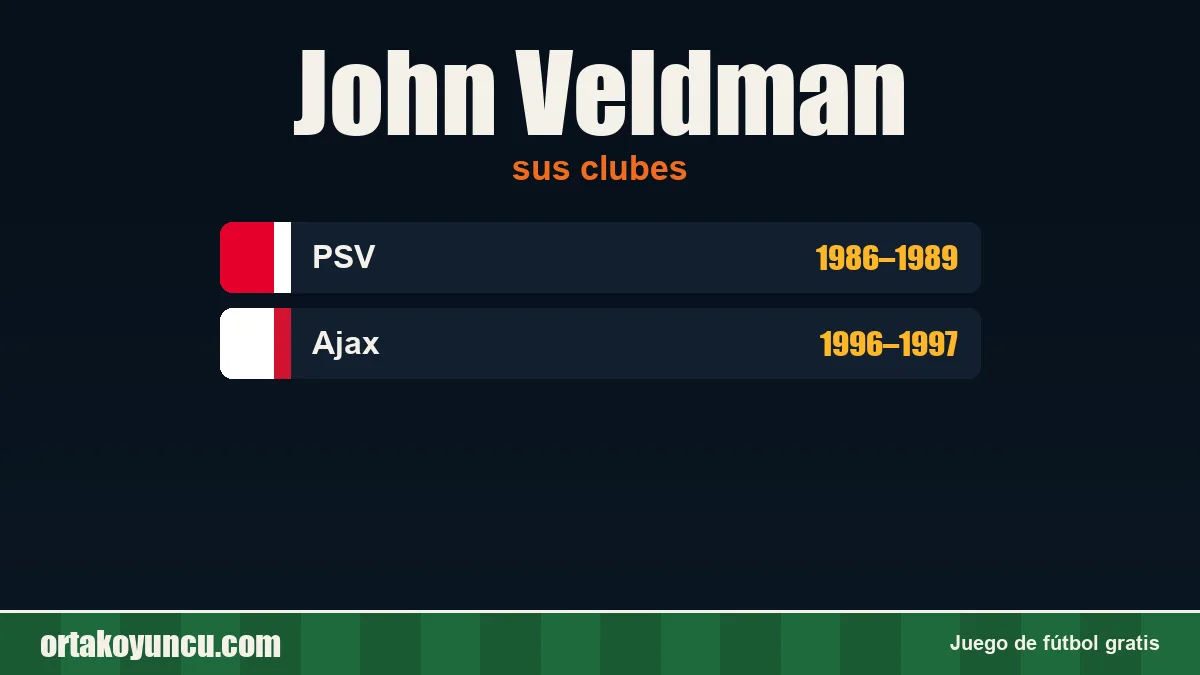 John Veldman: clubes y años