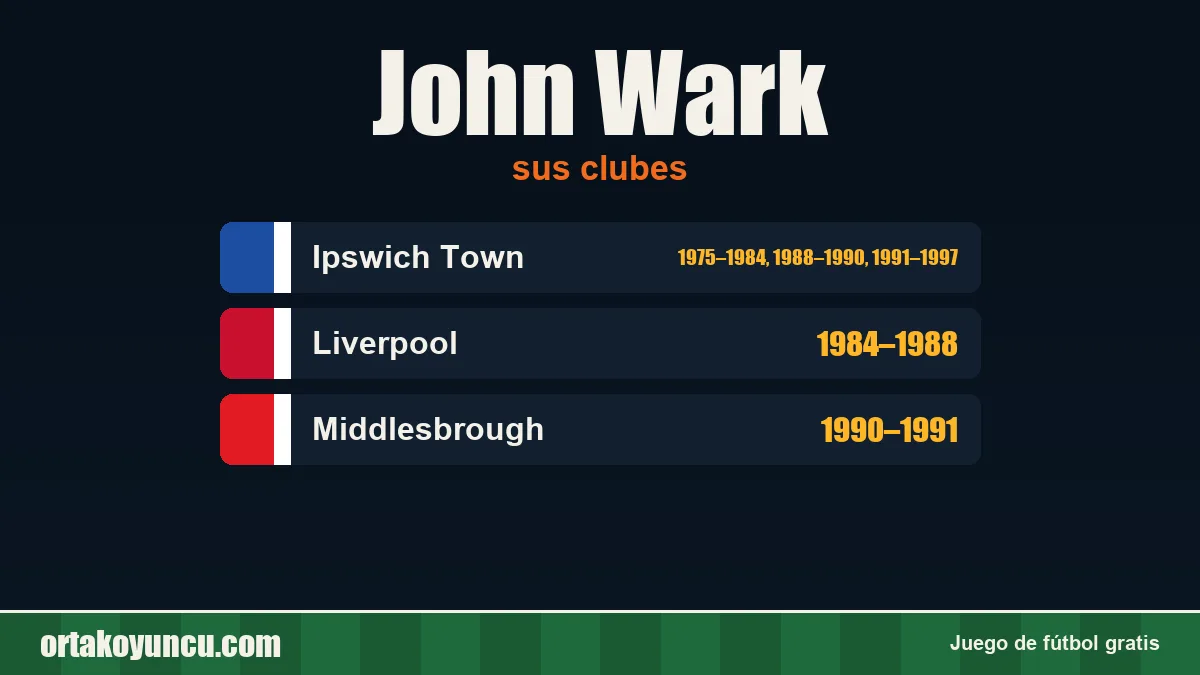 John Wark: clubes y años