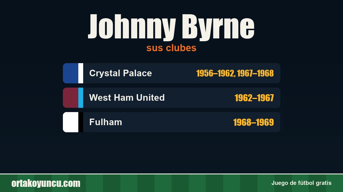 Johnny Byrne: clubes y años