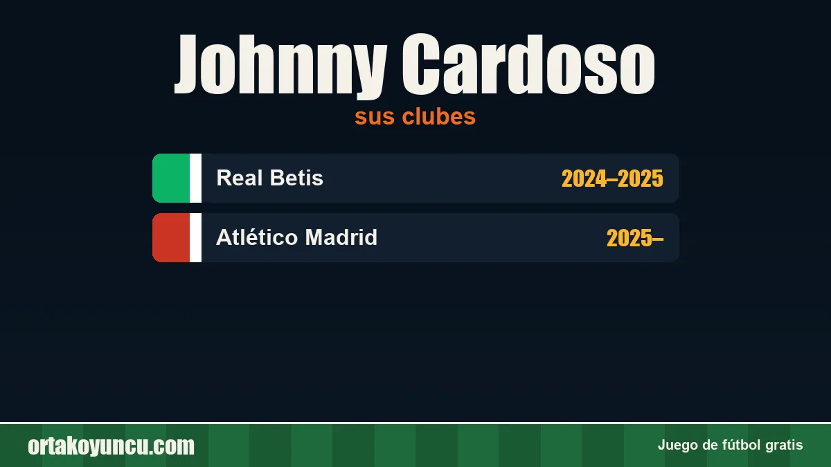 Johnny Cardoso: clubes y años