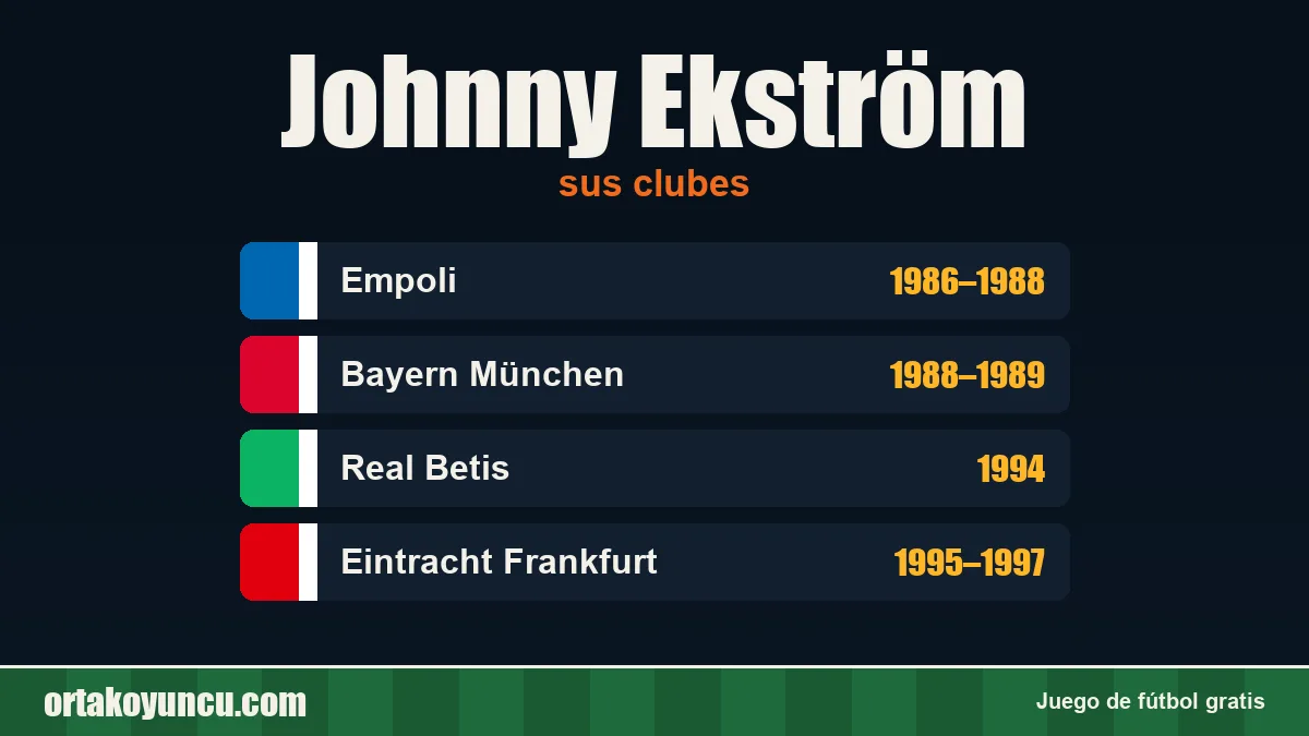Johnny Ekström: clubes y años