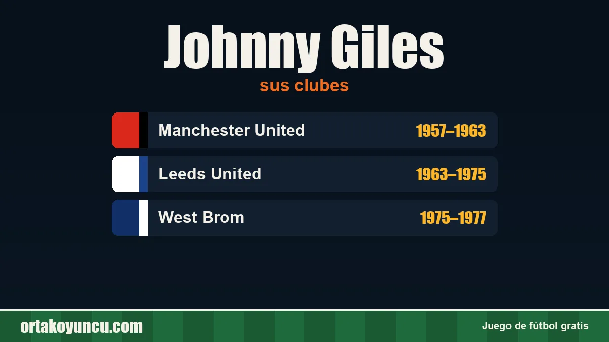 Johnny Giles: clubes y años