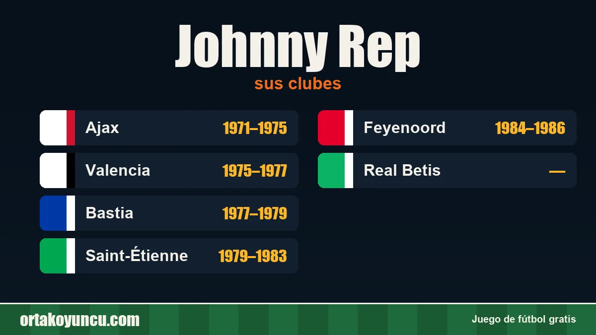 Johnny Rep: clubes y años