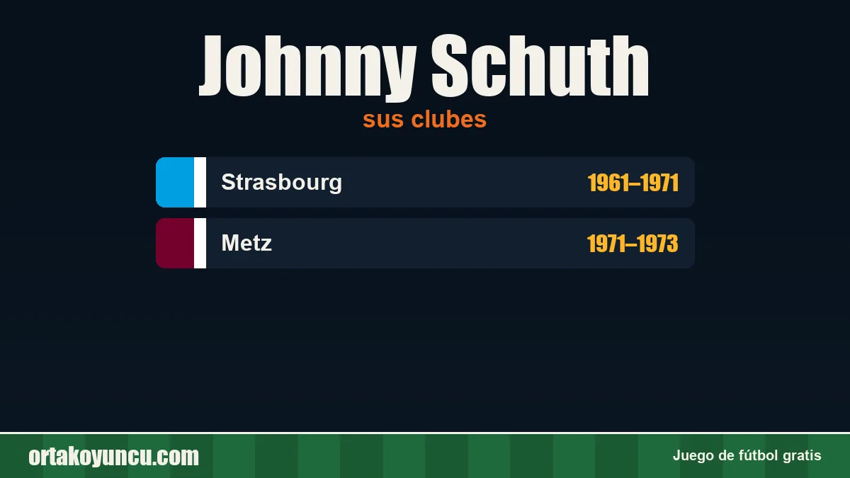 Johnny Schuth: clubes y años