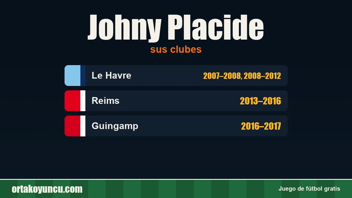 Johny Placide: clubes y años