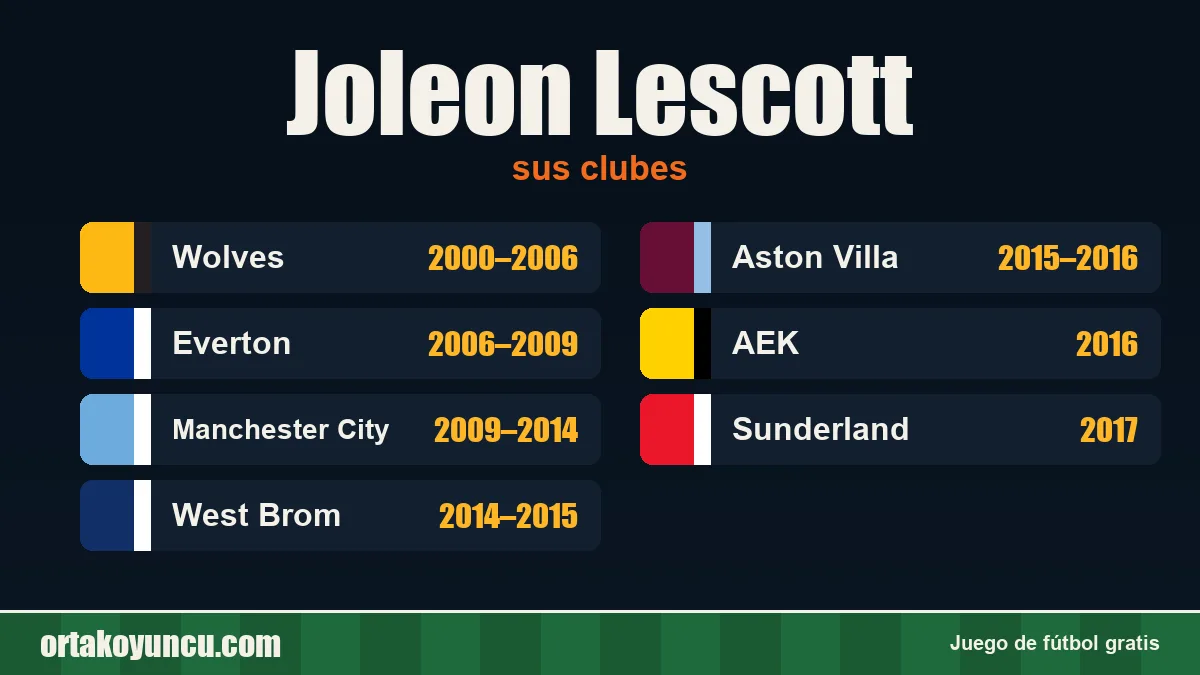 Joleon Lescott: clubes y años