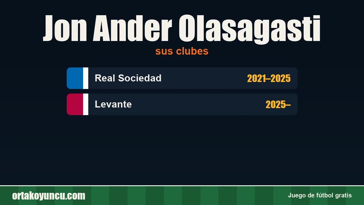 Jon Ander Olasagasti: clubes y años