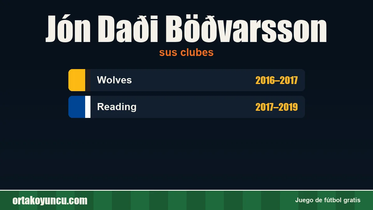 Jón Daði Böðvarsson: clubes y años