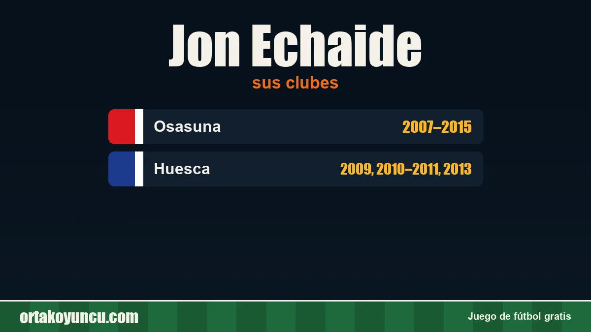 Jon Echaide: clubes y años