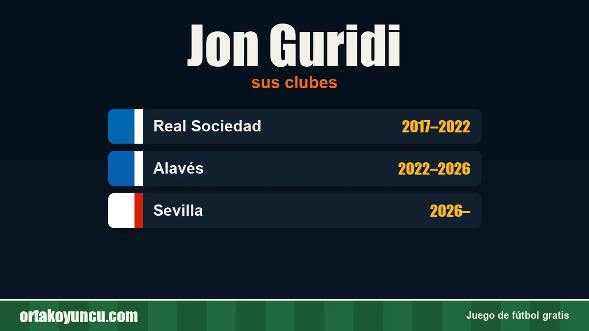 Jon Guridi: clubes y años