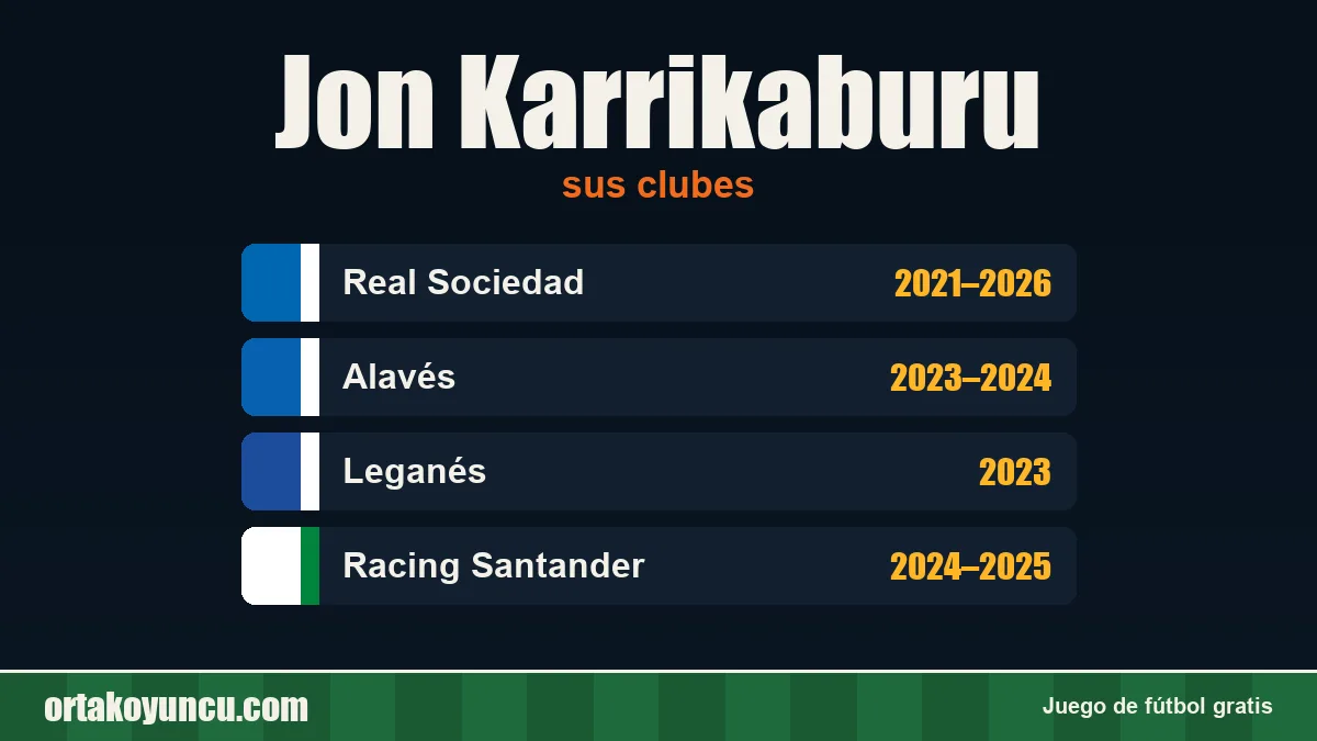 Jon Karrikaburu: clubes y años