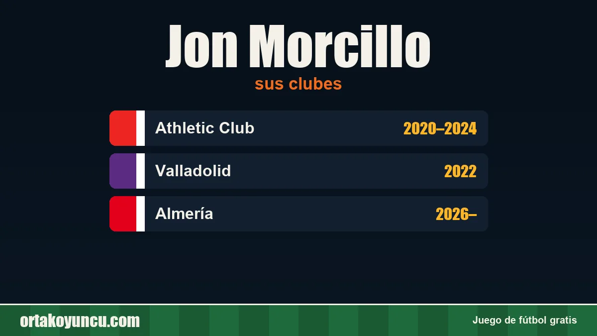 Jon Morcillo: clubes y años