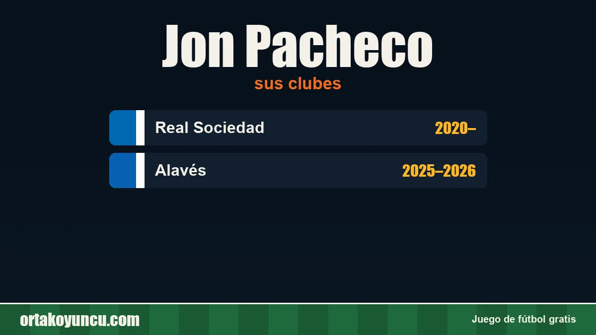 Jon Pacheco: clubes y años