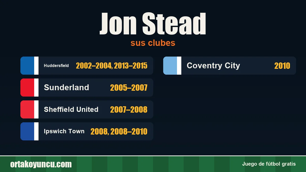 Jon Stead: clubes y años