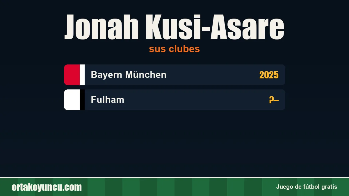 Jonah Kusi-Asare: clubes y años