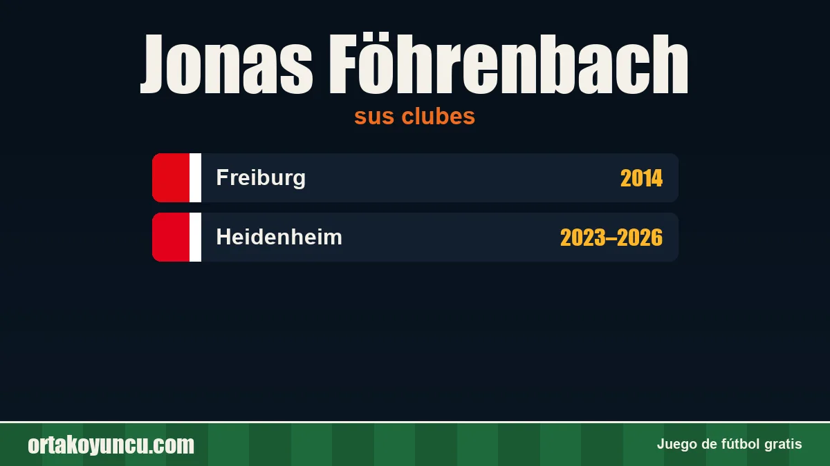 Jonas Föhrenbach: clubes y años