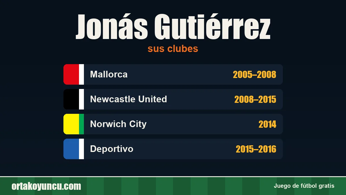 Jonás Gutiérrez: clubes y años