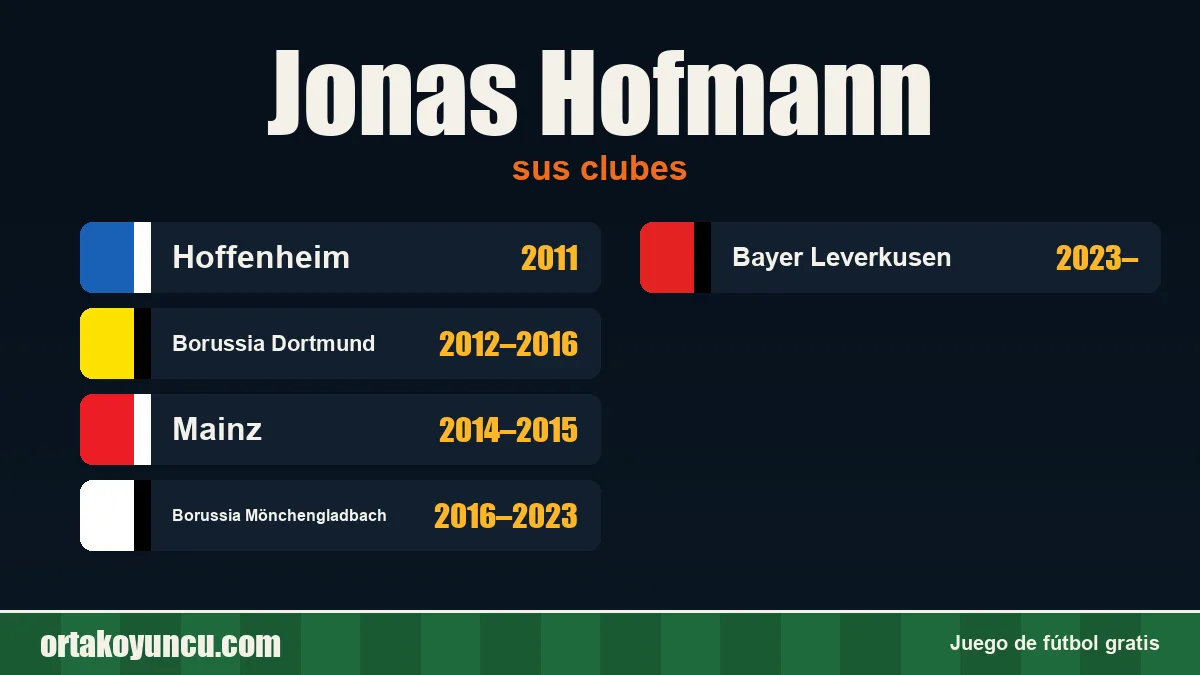 Jonas Hofmann: clubes y años