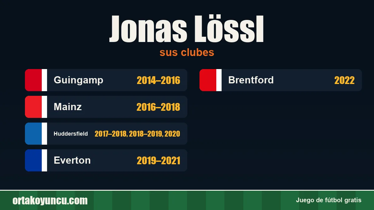 Jonas Lössl: clubes y años
