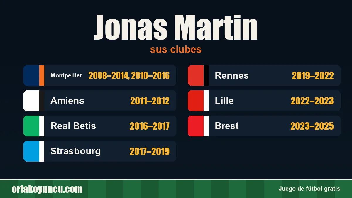 Jonas Martin: clubes y años