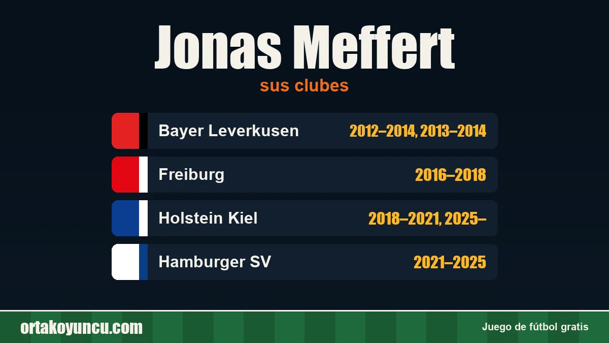 Jonas Meffert: clubes y años