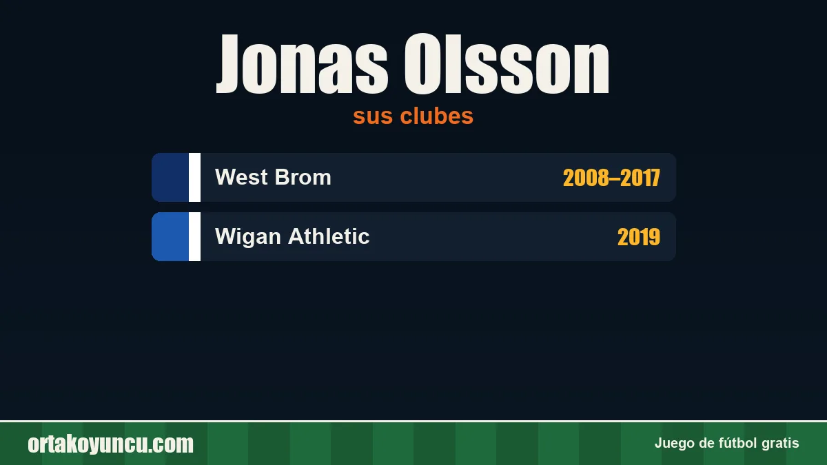 Jonas Olsson: clubes y años