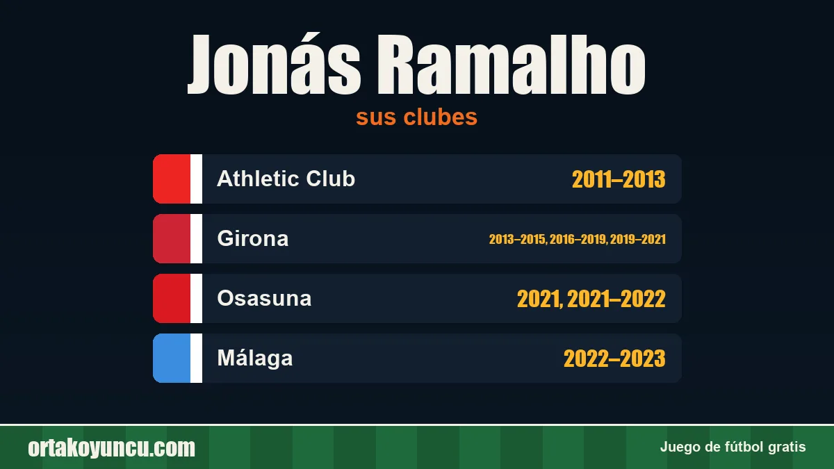 Jonás Ramalho: clubes y años