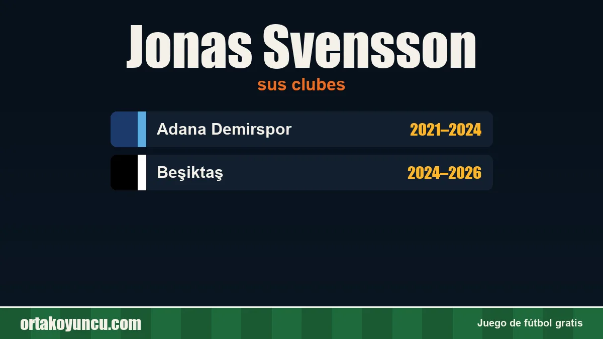 Jonas Svensson: clubes y años