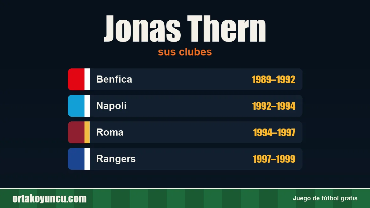 Jonas Thern: clubes y años