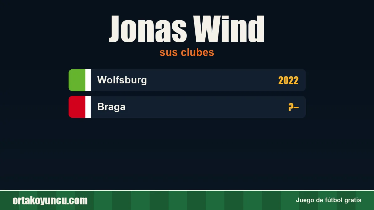 Jonas Wind: clubes y años