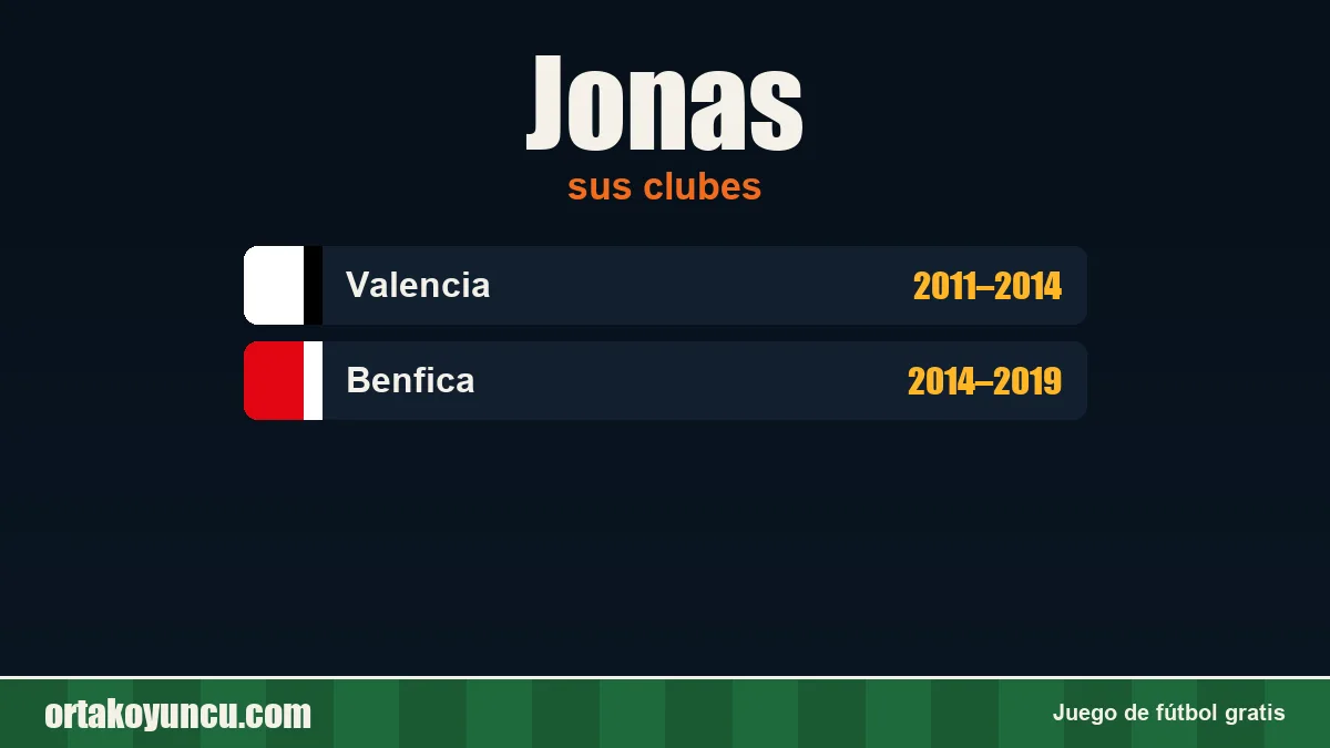 Jonas: clubes y años