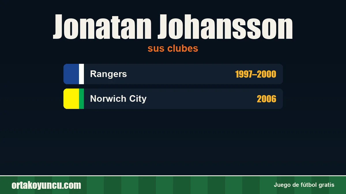 Jonatan Johansson: clubes y años