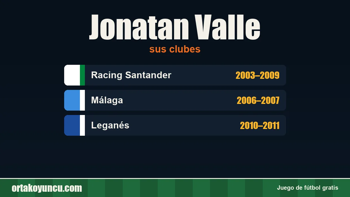 Jonatan Valle: clubes y años
