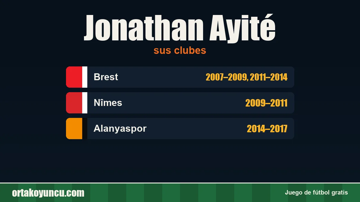 Jonathan Ayité: clubes y años