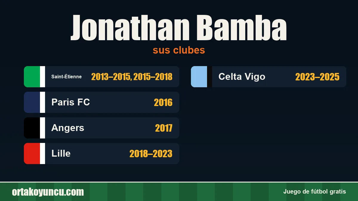 Jonathan Bamba: clubes y años