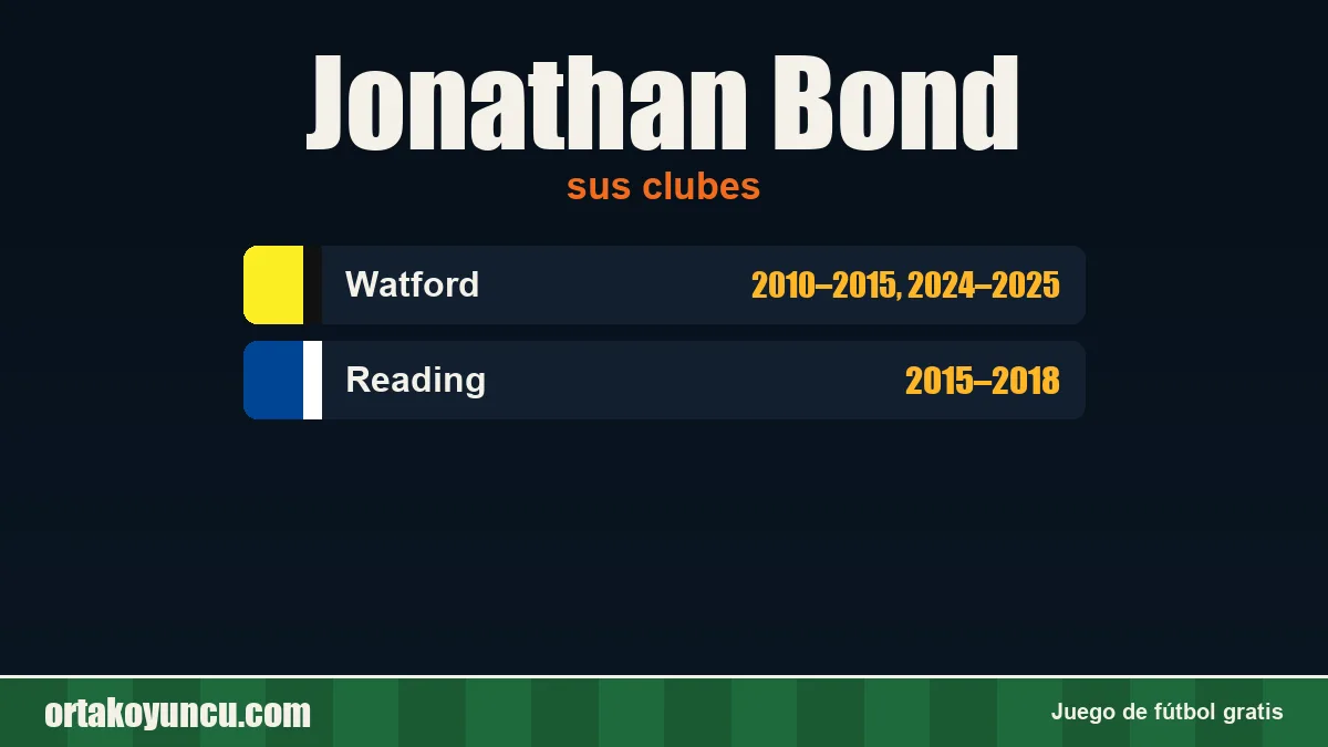 Jonathan Bond: clubes y años