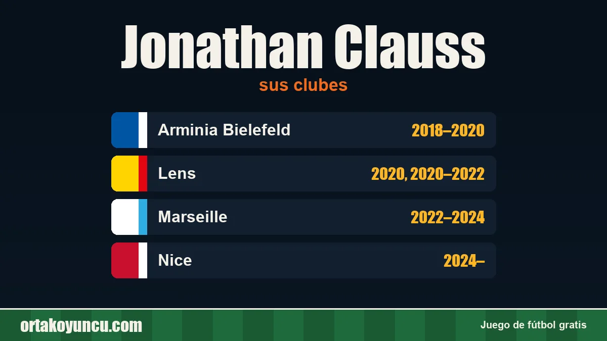Jonathan Clauss: clubes y años