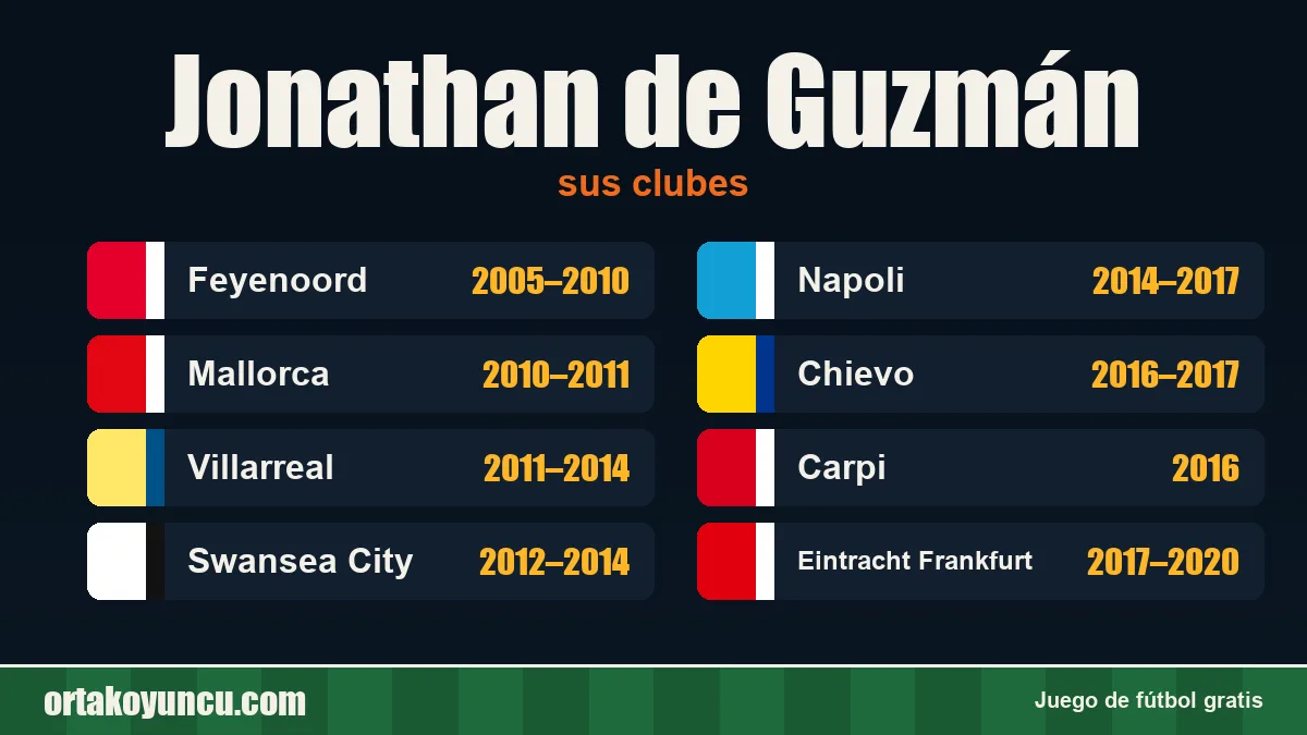 Jonathan de Guzmán: clubes y años