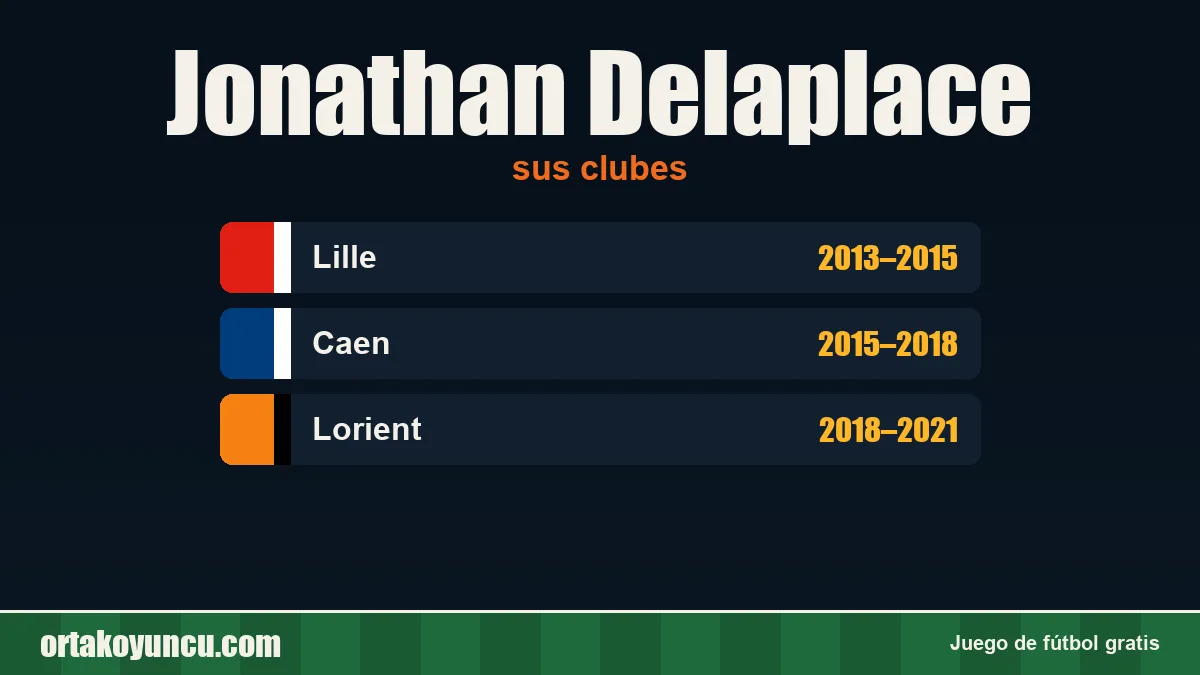 Jonathan Delaplace: clubes y años