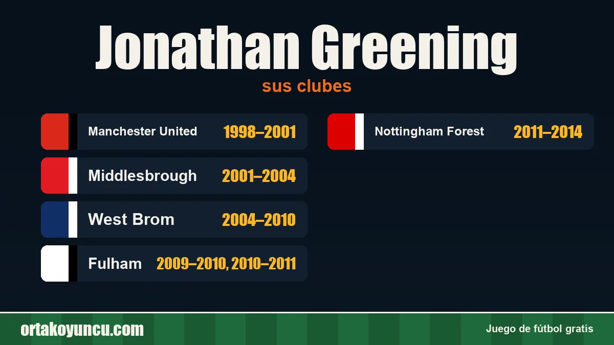 Jonathan Greening: clubes y años