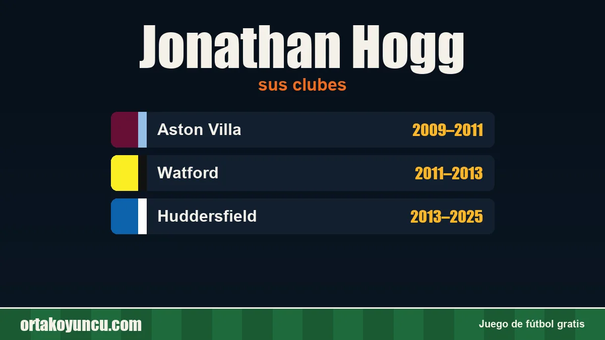 Jonathan Hogg: clubes y años