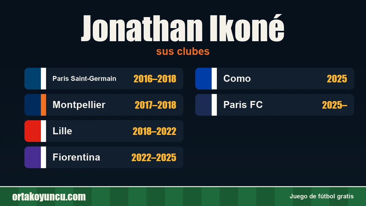 Jonathan Ikoné: clubes y años