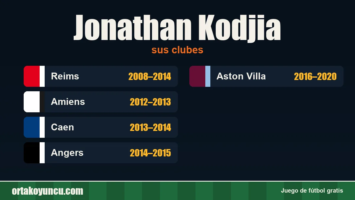 Jonathan Kodjia: clubes y años