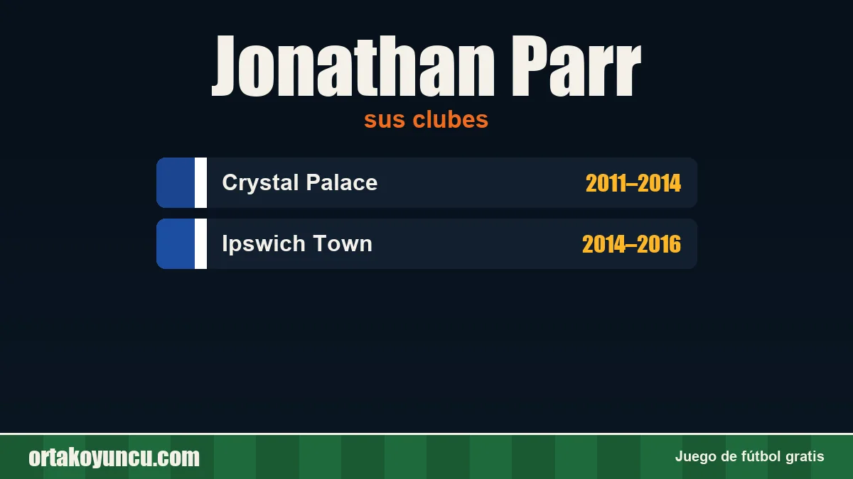 Jonathan Parr: clubes y años