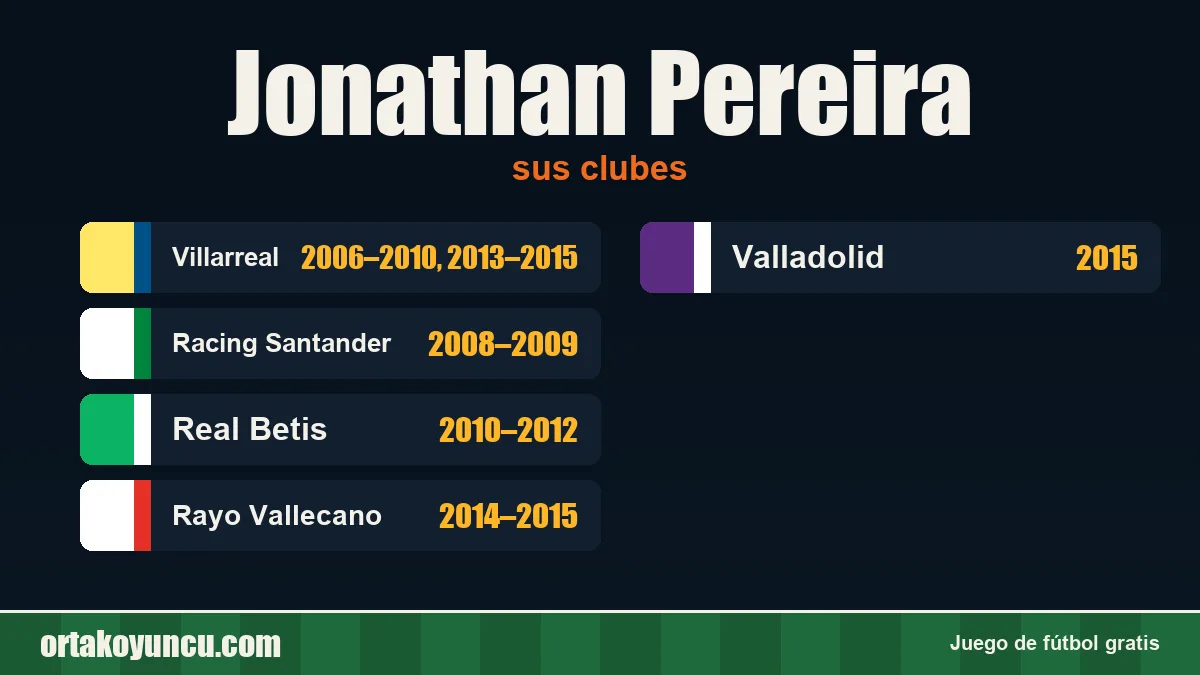 Jonathan Pereira: clubes y años