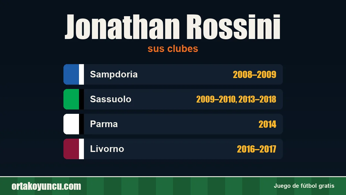 Jonathan Rossini: clubes y años