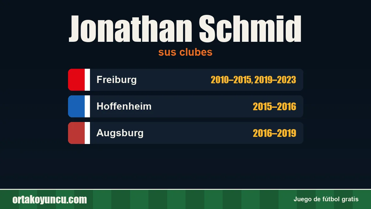 Jonathan Schmid: clubes y años