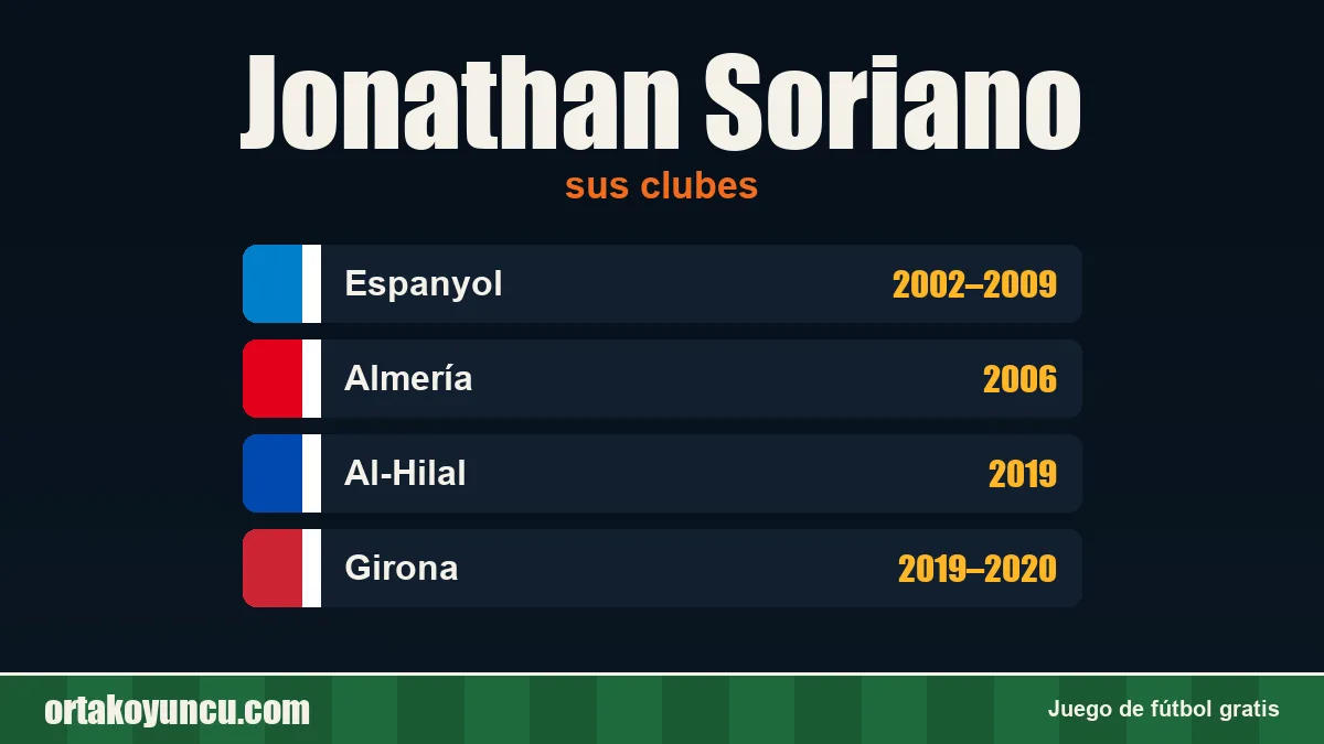 Jonathan Soriano: clubes y años